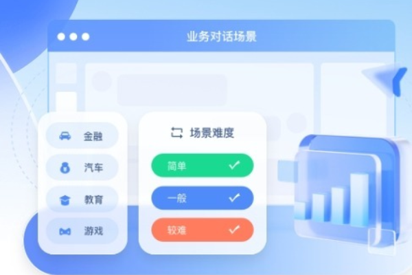 大模型陪练案例：银行从业者的能力跃升秘籍——以某银行信用卡中心为例