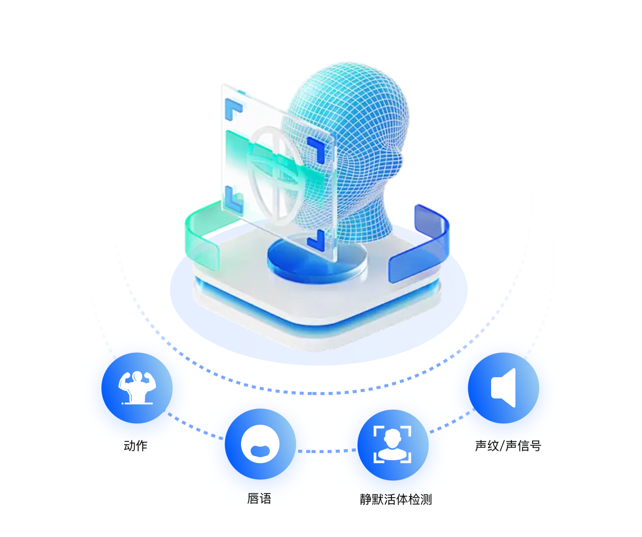 多模态防伪大模型在金融行业的实践：某大型银行风险防控的革新之路