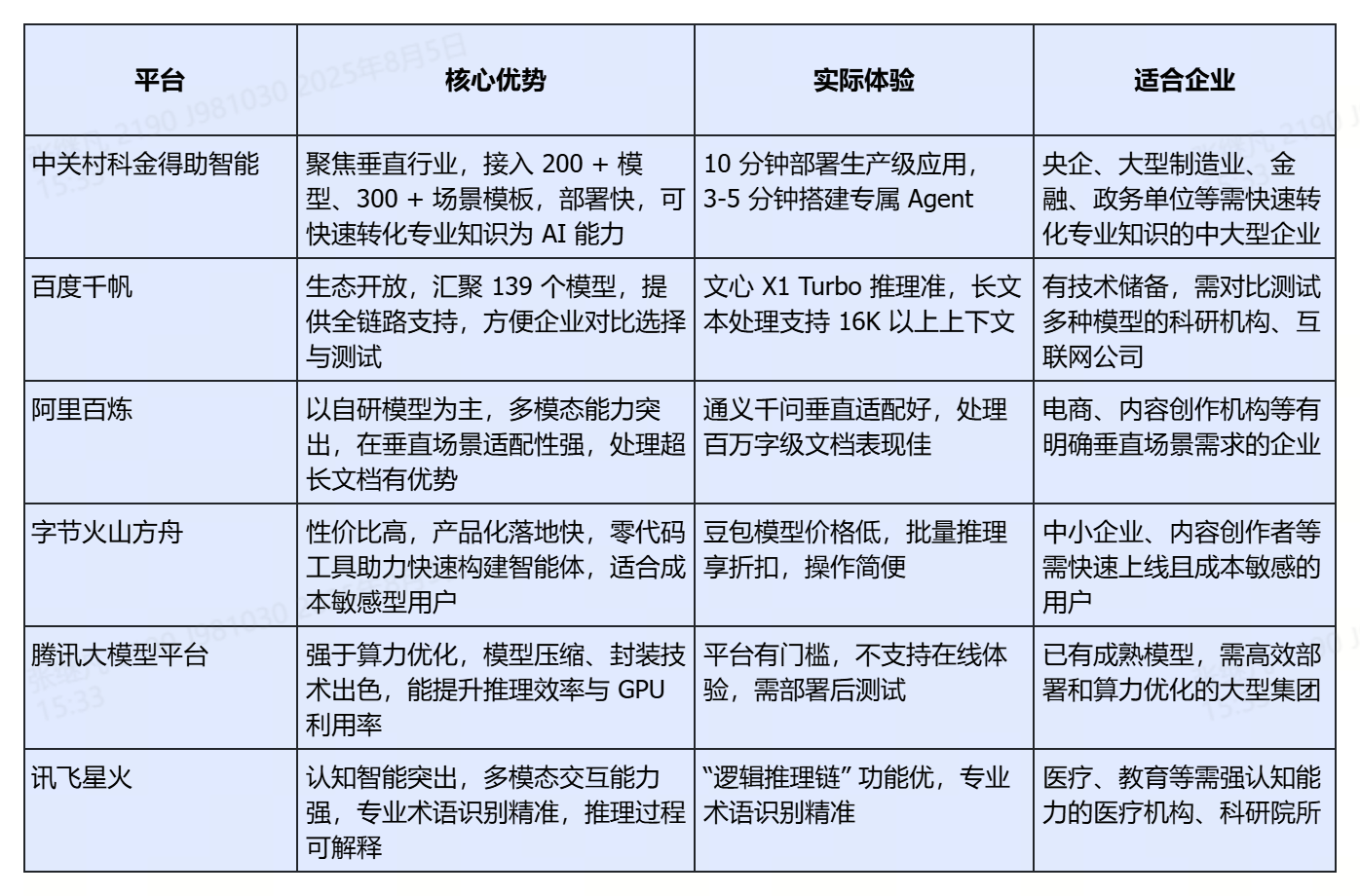 推荐6个AI模型训练平台：谁能扛起企业智能化转型的大旗呢？