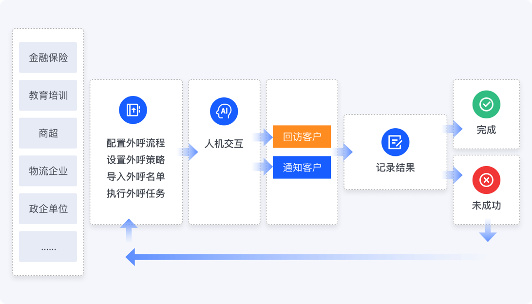 保险行业必看：大模型语音助手有哪些软件品牌？国内外电销机器人品牌盘点！