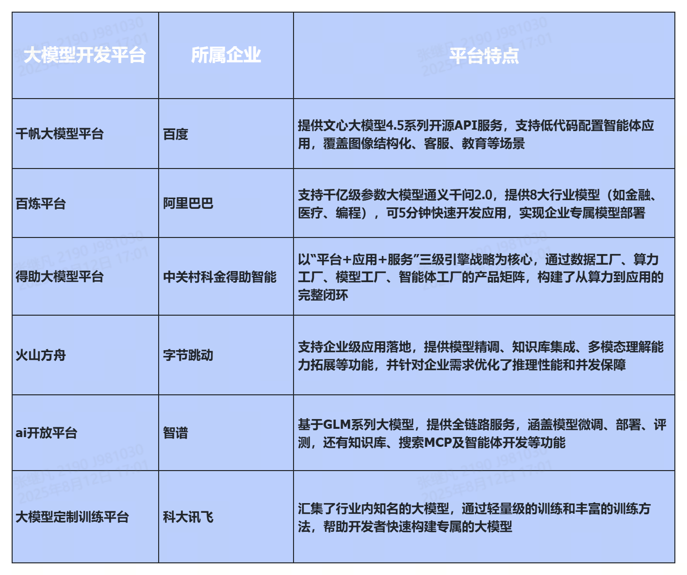 2025年大模型开发平台六大排名榜：百度千帆、阿里云百炼、得助大模型平台等上榜！