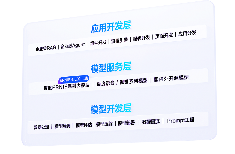 百度千帆大模型平台‌