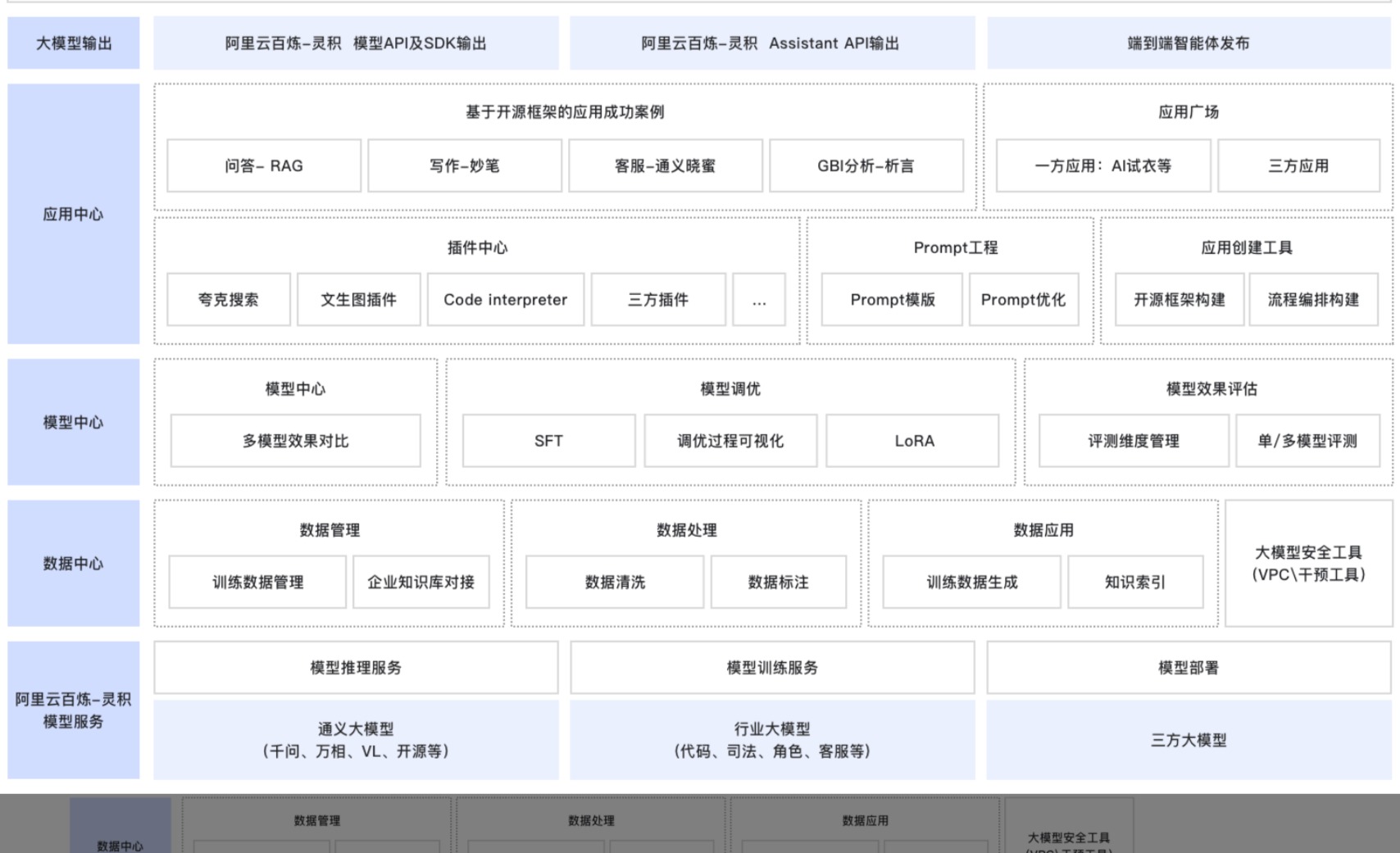 阿里云百炼平台‌