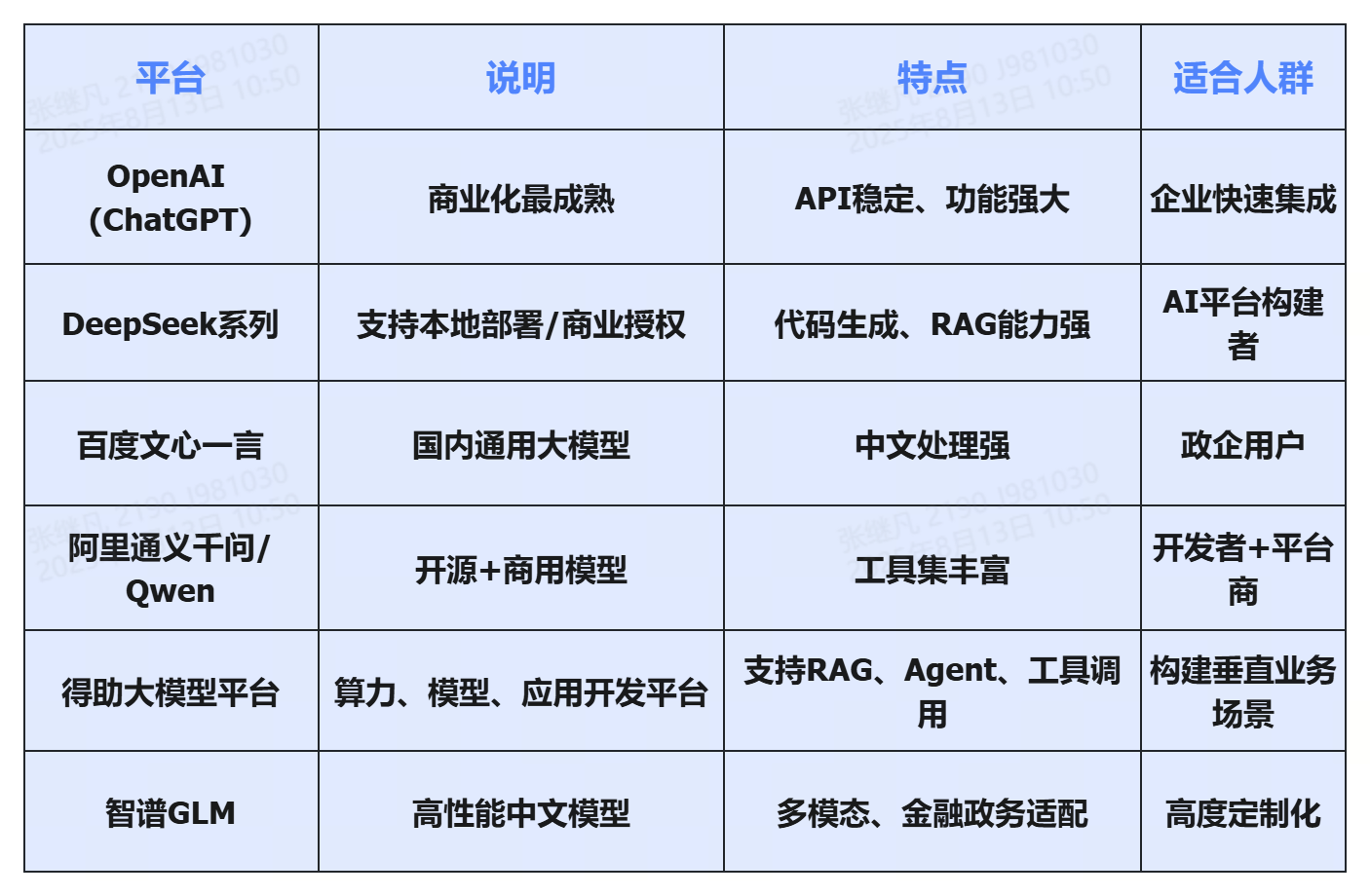 大模型应用平台有哪些开发公司