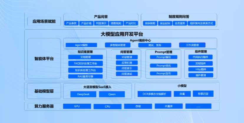 构建自主可控的大模型应用开发平台
