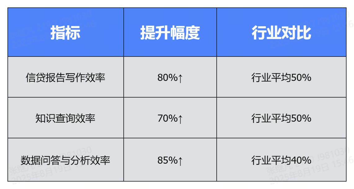 人工智能大模型开发应用项目收益