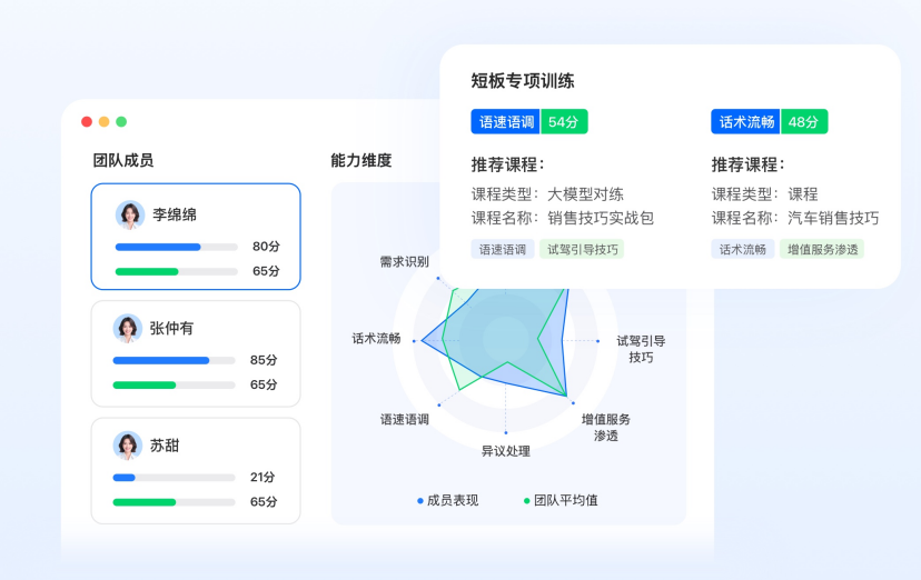 全景赋能，垂类大模型为汽车企业增长提供新动能