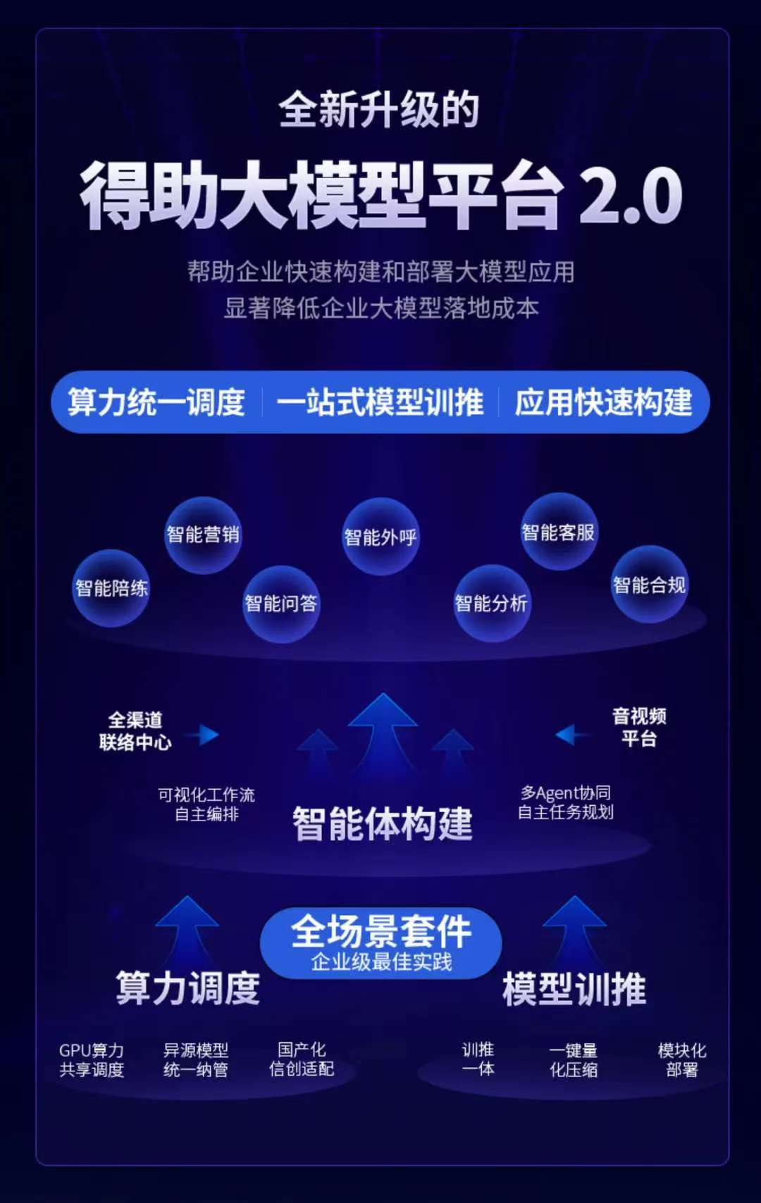 得助大模型平台