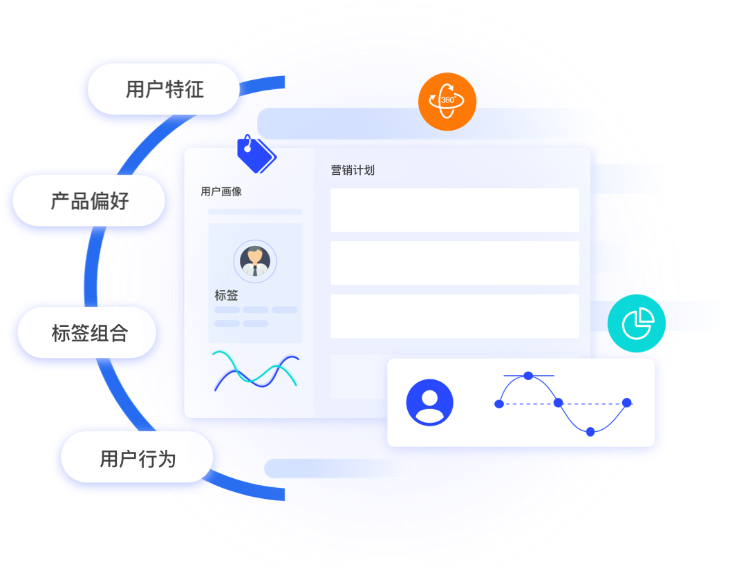 得助智能cdp客户数据平台，为汽车企业的客户、产品，构建立体化的标签体系！