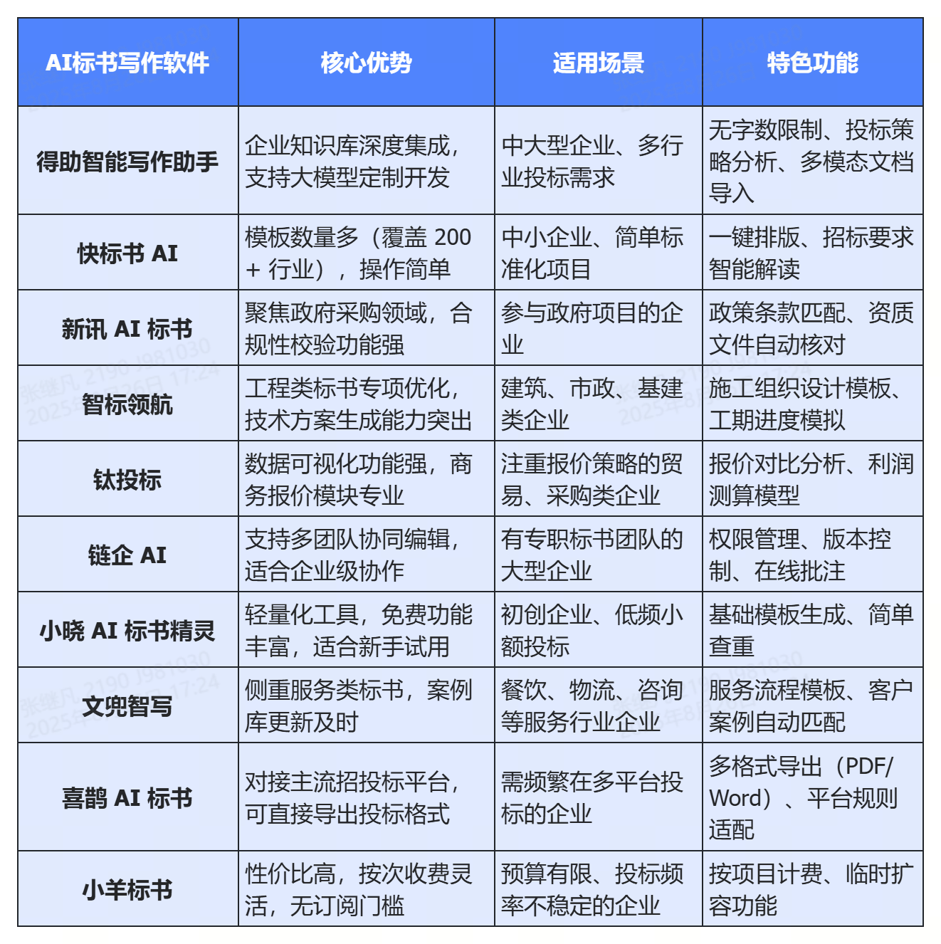 AI标书写作软件推荐