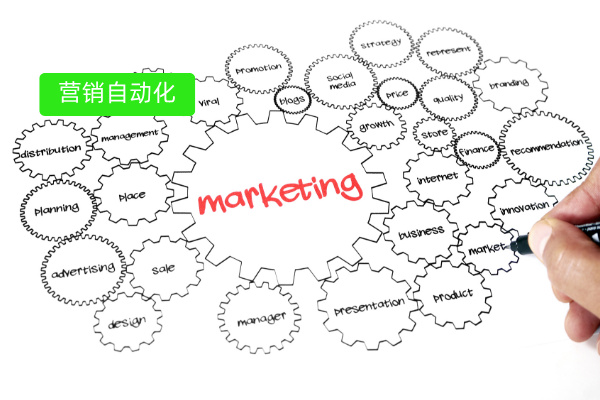 得助智能营销自动化工具,AI+大模型+大数据融合,金融精准营销的“利器”!