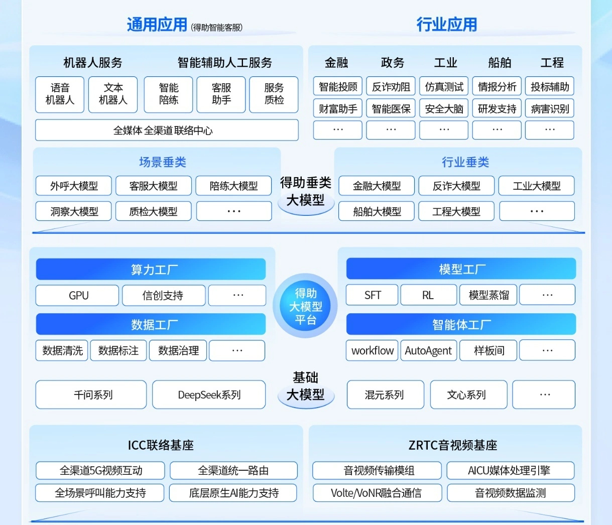 得助智能产品矩阵