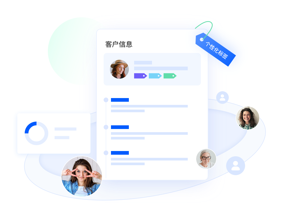 大模型用户深度洞察平台,打造360°统一客户画像——金融行业破局获客难、风控弱、转化低的实战指南