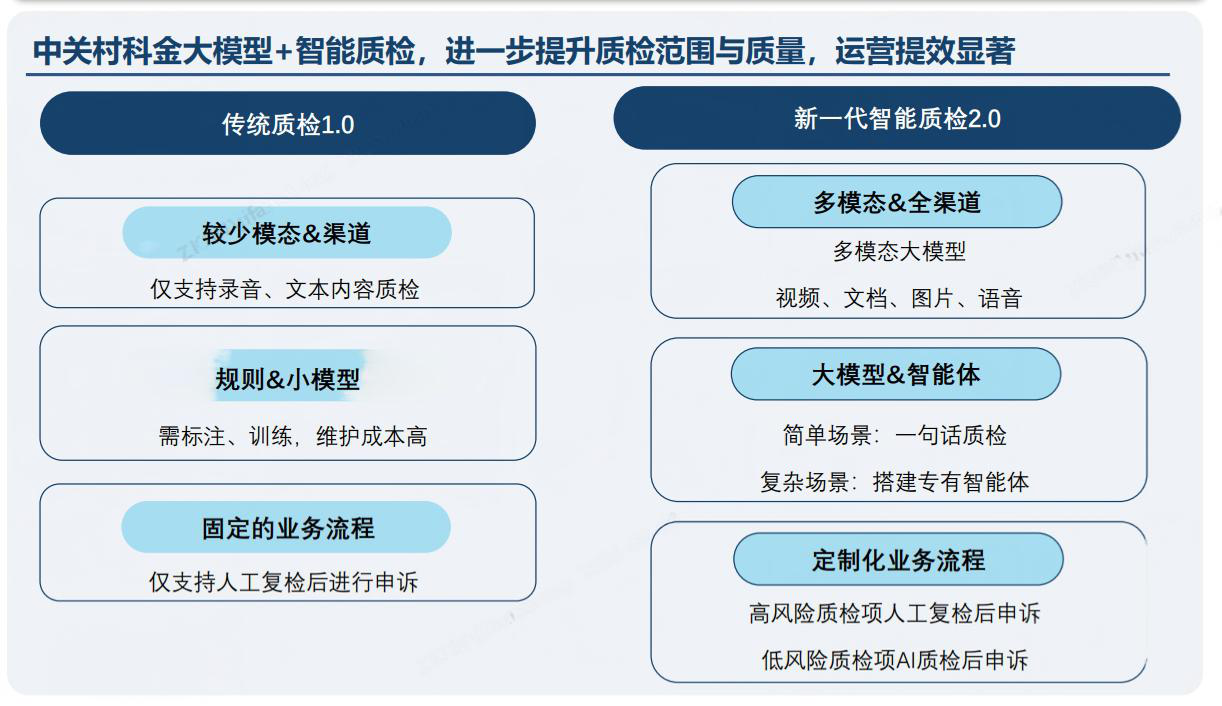 众闯信息科技得助智能新一代智能质检2.0