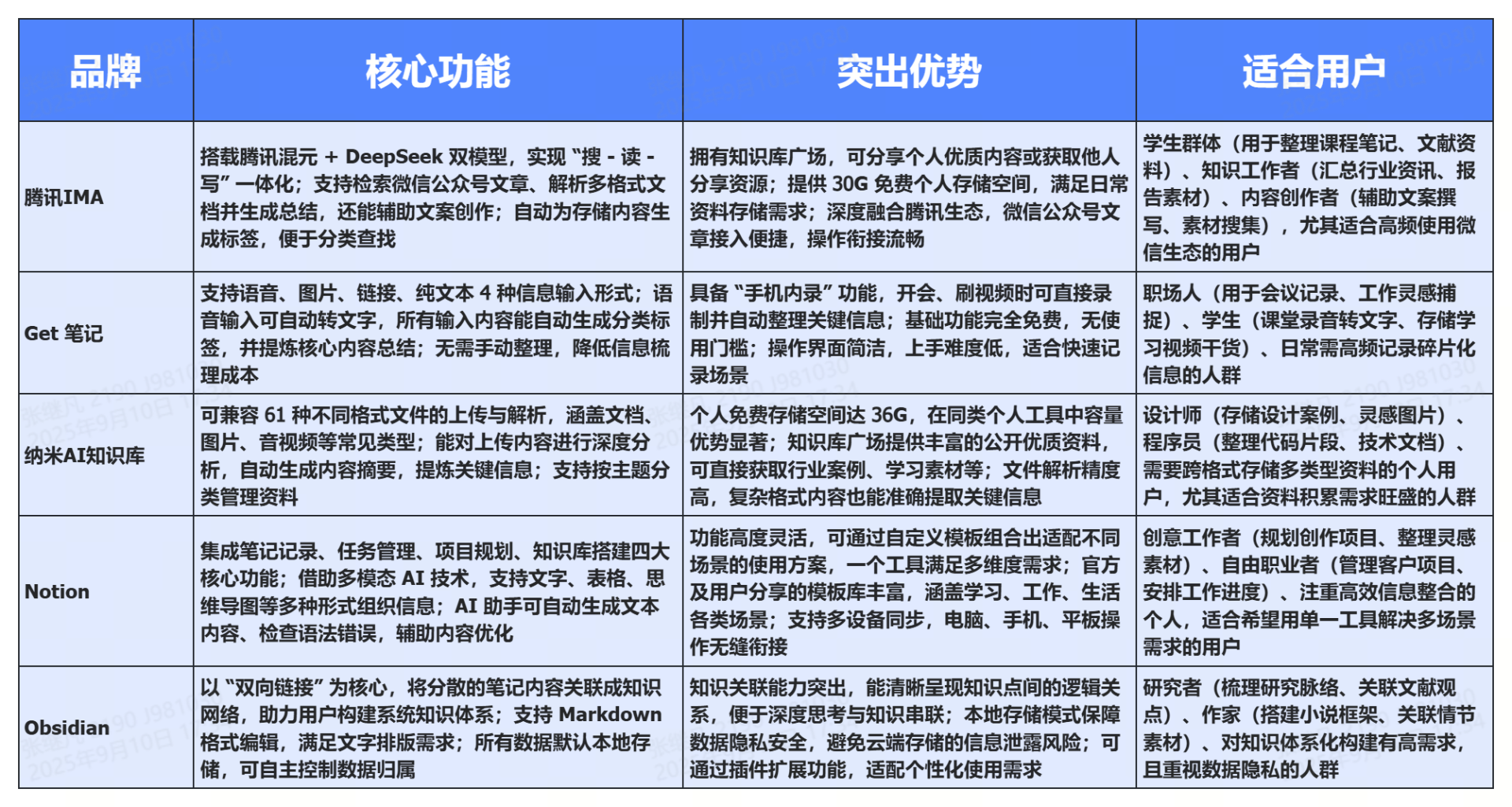 适合个人的知识库管理系统品牌推荐