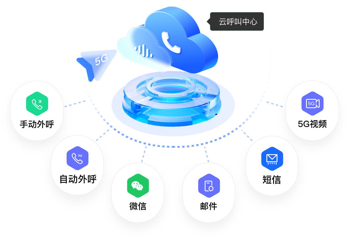 利用外呼时间、外呼频次、闪信、外显、更换号码等措施提升语音机器人转化效率