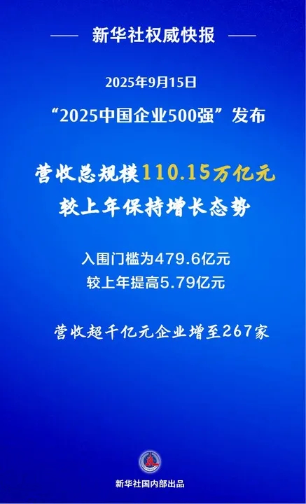 2025中国企业500强