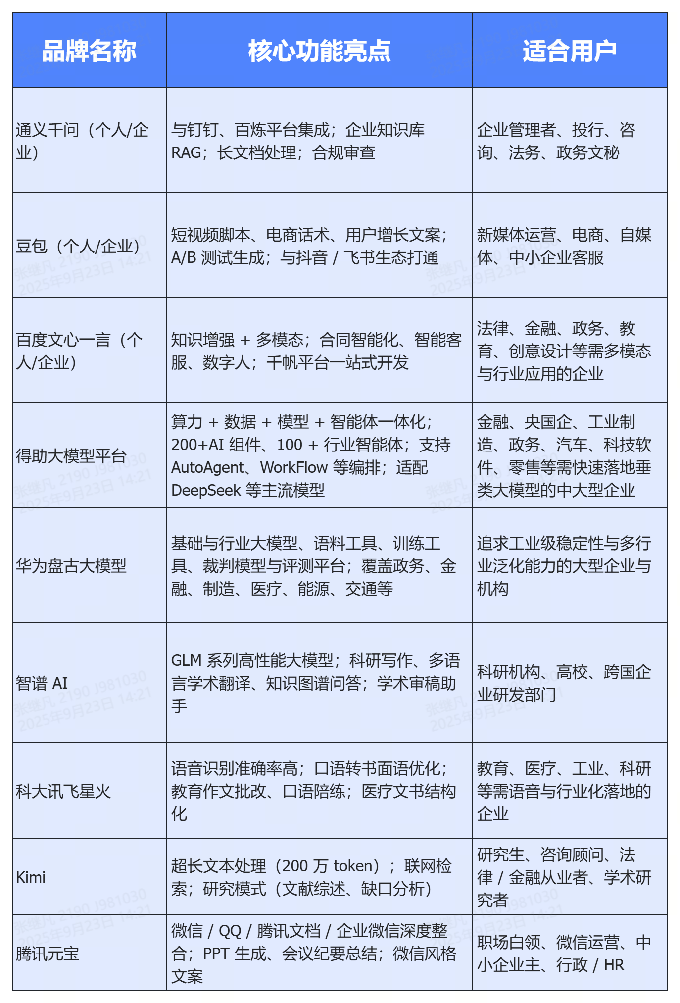 2025年国产人工智能大模型有哪些呢