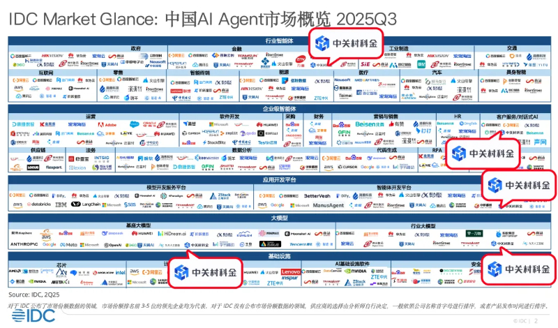 IDC Market Glance:中国AI Agent市场概览2025Q3