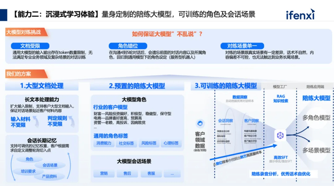 沉浸式学习体验