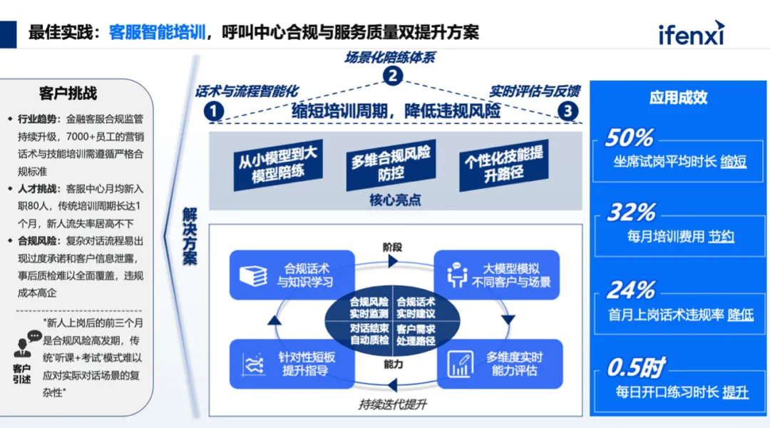 客服智能培训，呼叫中心合规与服务质量双提升方案