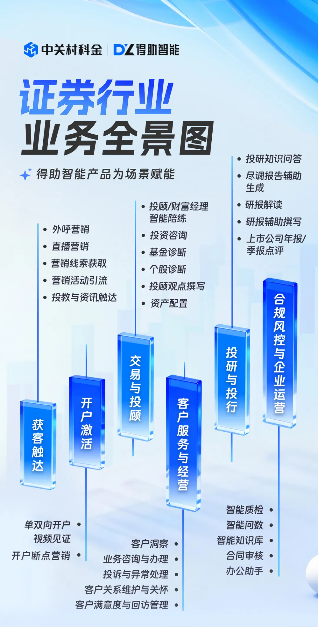 证券行业AI应用解决方案
