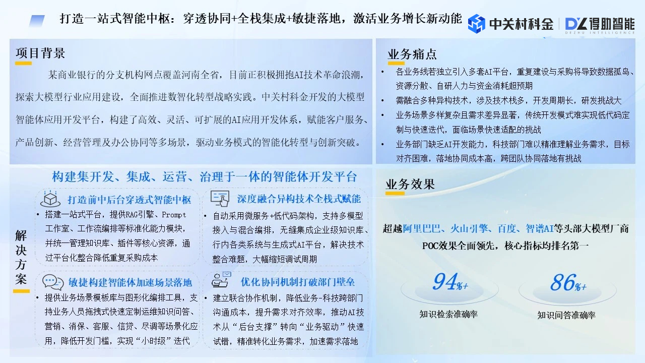 河南某银行靠智能体平台破局：4大方案破解痛点，知识检索准确率94%+！