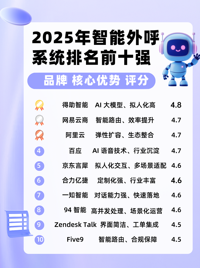 智能外呼系统哪个公司好用？2025排名前十强榜单测评！
