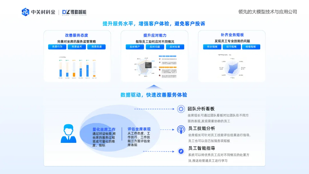 深度客户洞察，精准研判意向度
