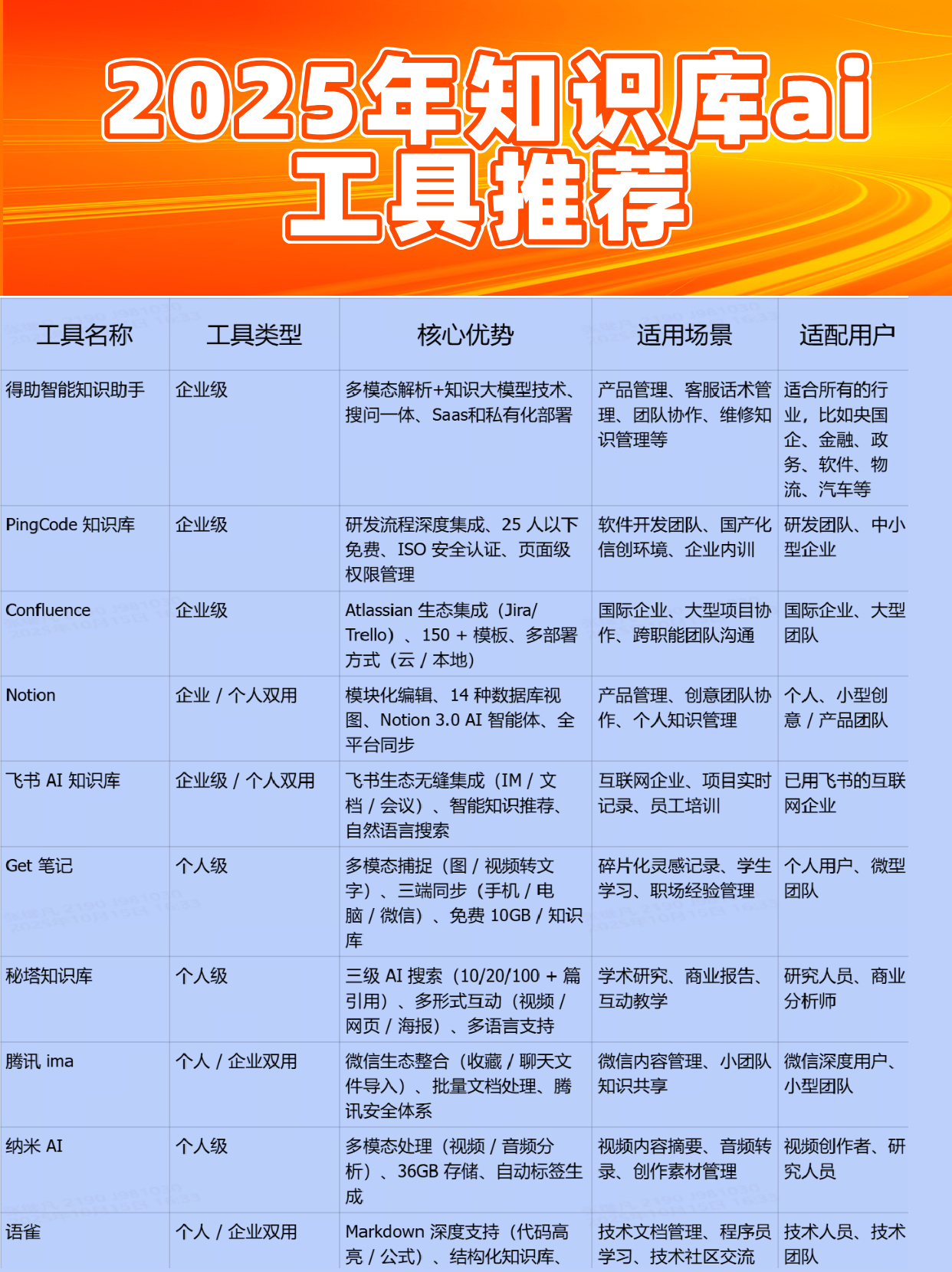 2025知识库ai工具有哪些
