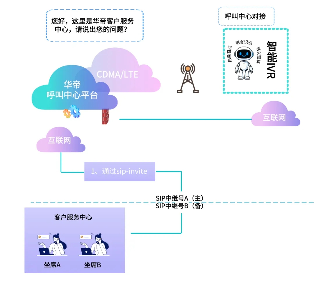 华帝股份携手得助智能：大模型语音智能体破解百万级厨电服务需求瓶颈