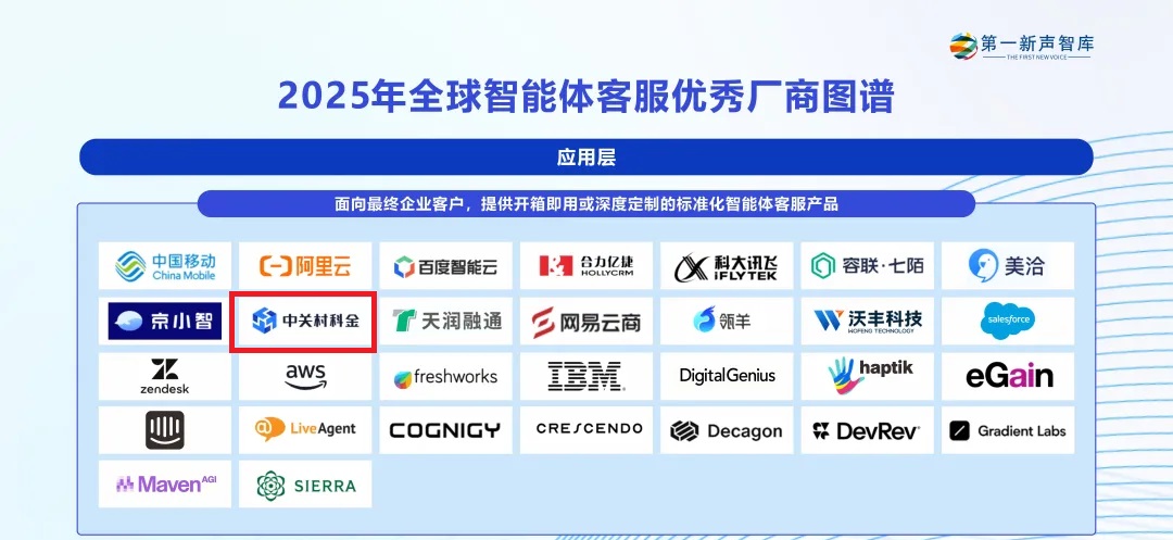 第一新声智库：众闯信息科技得助智能上榜2025年全球智能体客服优秀厂商！ | 得助·智能交互