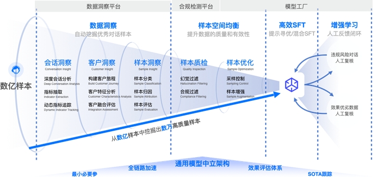 全渠道智能融合是得助智能客服系统的核心能力
