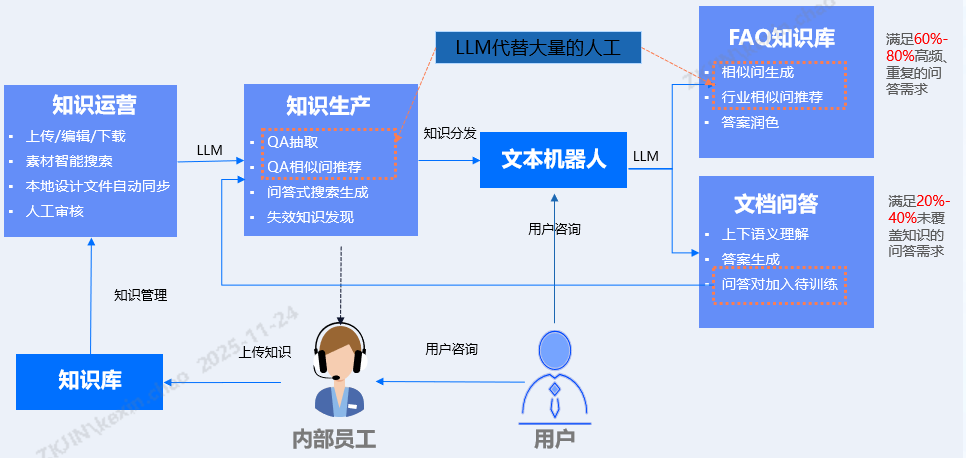 大模型驱动的智能交互为企业发展带来质的飞跃