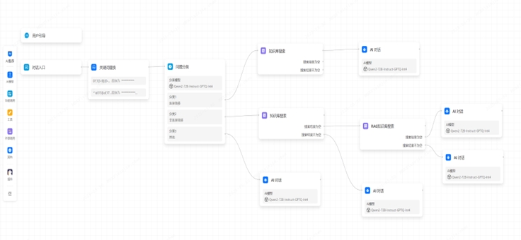 专属客服与业务协同实现服务闭环