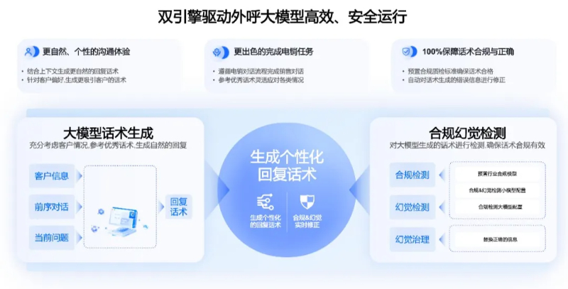 大模型语音智能体：精准触达、智能筛选、高效转化