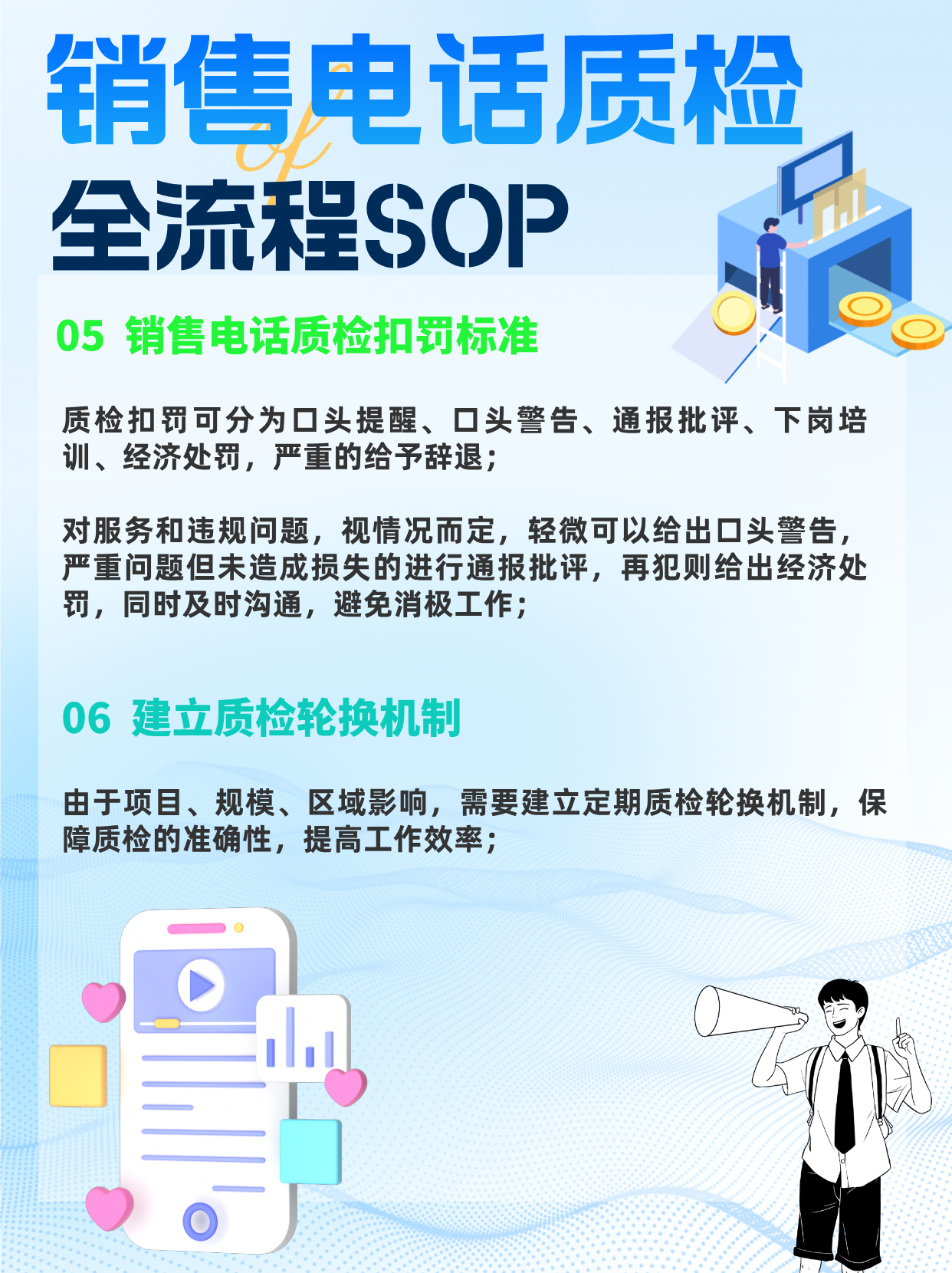 销售电话质检扣罚标准