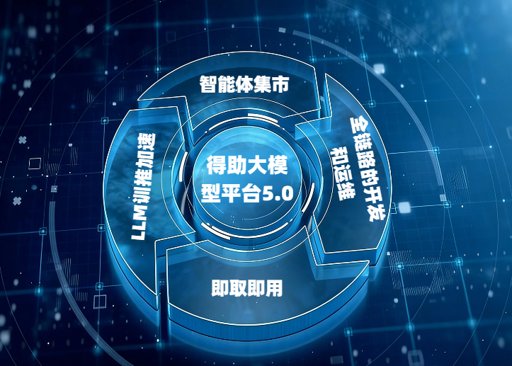 得助大模型平台5.0：集成300+智能体集市、帮助企业更快、更好落地AI创新