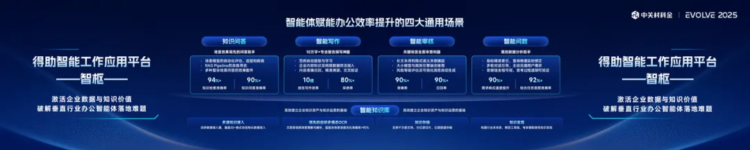 得助智能工作应用平台“智枢”