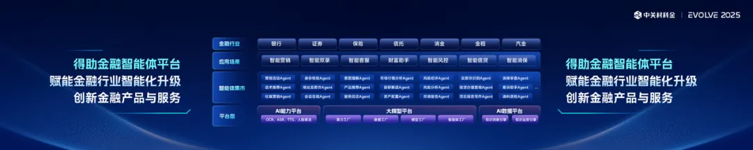 得助金融智能体平台：赋能金融行业创新