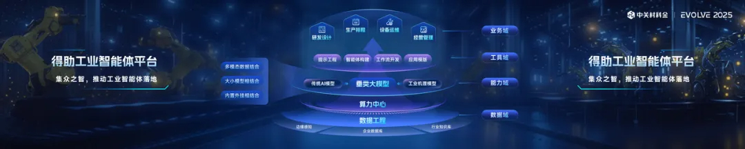 得助工业智能体平台：