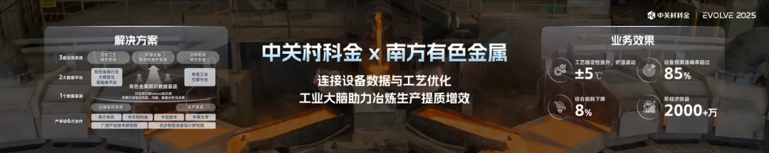 为南方有色金属公司打造了有色金属行业垂类大模型和智能体平台