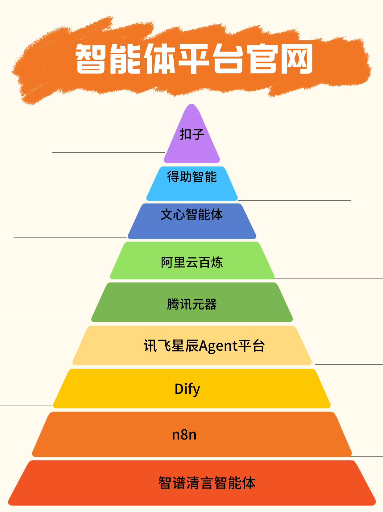 智能体平台官网