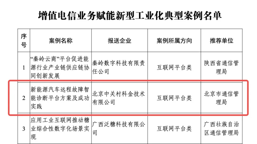 权威认可!众闯信息科技新能源汽车智能诊断方案入选工信部新型工业化典型案例 权威认可!众闯信息科技新能源汽车智能诊断方案入选工信部新型工业化典型案例