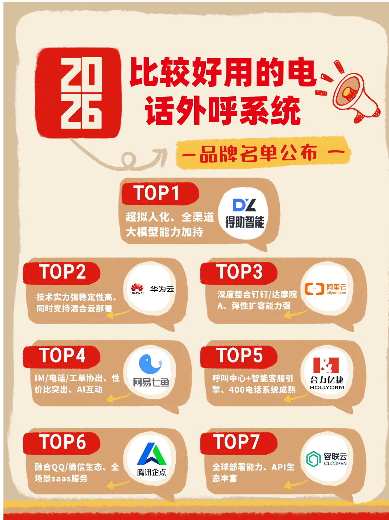 2026年比较好用的电话外呼系统是哪些