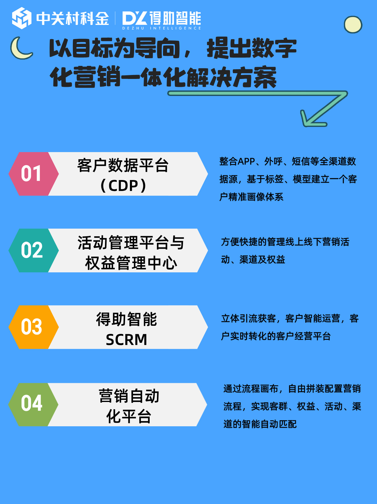 得助智能数字化营销一体化解决方案